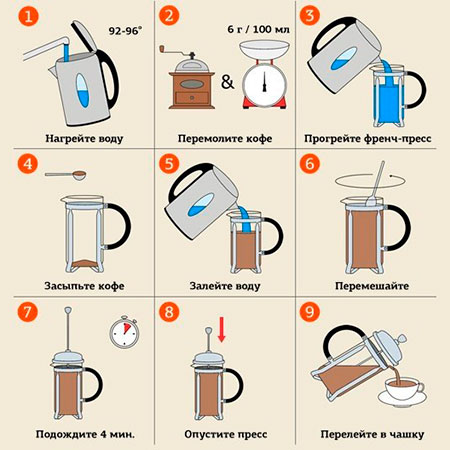 Как заваривать кофе во френч-прессе: пошаговая инструкция