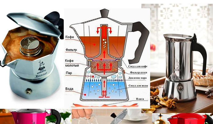 Как сварить кофе в гейзерной кофеварке?